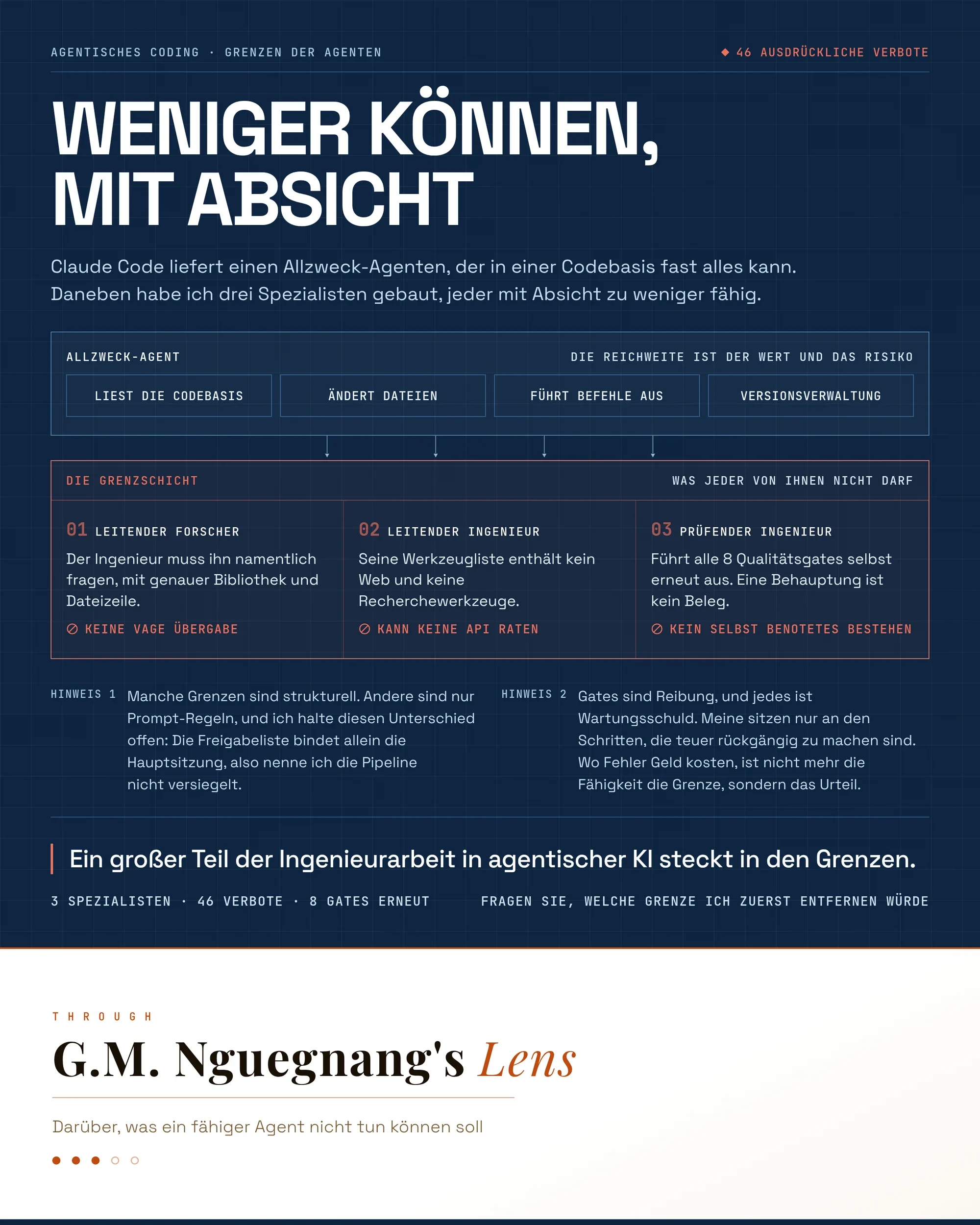 Ein Allzweck-Coding-Agent, der die Codebasis liest, Dateien ändert, Befehle ausführt und die Versionsverwaltung bedient, darunter eine Grenzschicht aus drei Spezialisten: ein Leitender Forscher, der namentlich gefragt werden muss, ein Leitender Ingenieur, dessen Werkzeugliste kein Web und keine Recherche enthält, damit er keine API raten kann, und ein Prüfender Ingenieur, der alle acht Qualitätsgates selbst erneut ausführt. 46 ausdrückliche Verbote zwischen ihnen.