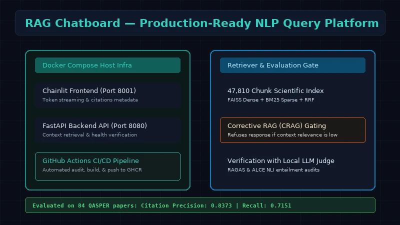RAG Chatboard system overview