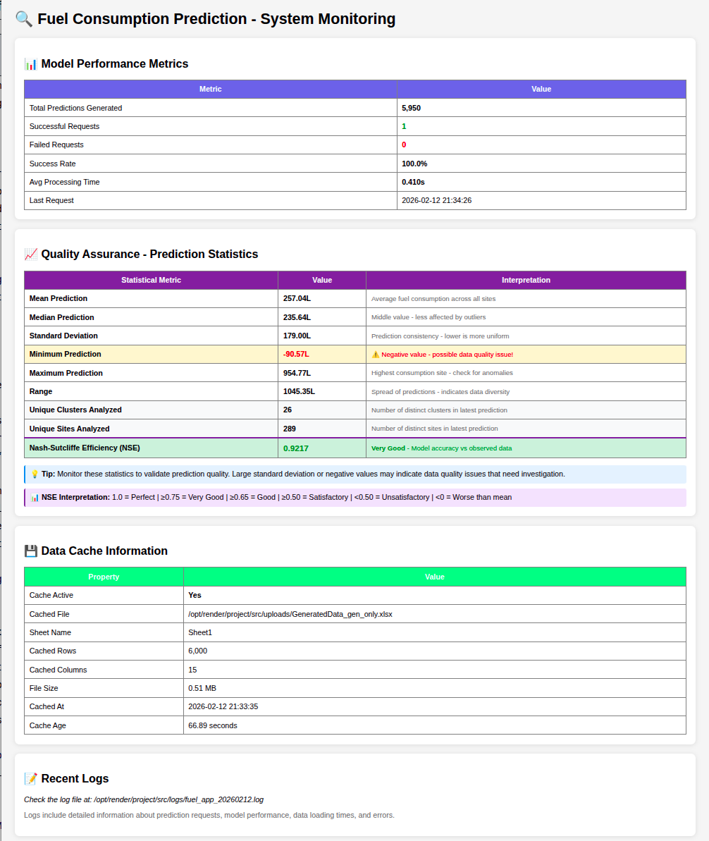 The system monitoring dashboard showing model metrics, API health, and cache status